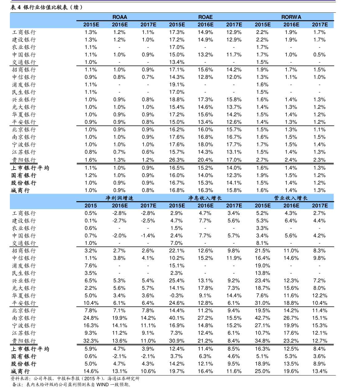 七匹狼:拟为公司并表范围内的20家子公司提供担保