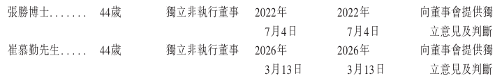 圣邦股份、芯原股份、石大胜华等递表港交所；容大科技被港交所强制停牌丨港交所早参