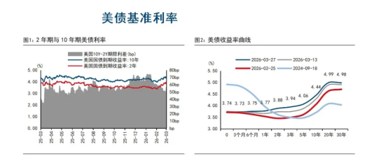 债市早参4月3日|央行3月公开市场国债买卖净投放500亿元;日本长期国债票面利率创28年来新高