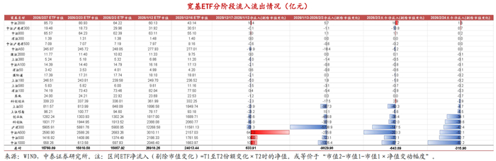 杠杆资金逆市增仓181股