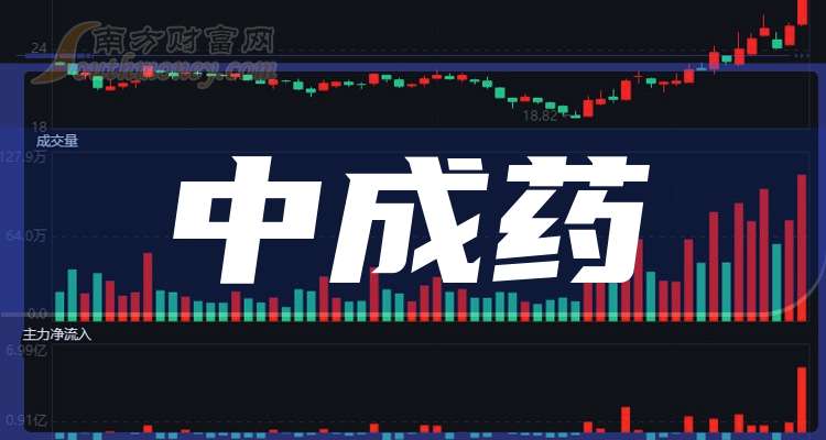 莱美药业成交额创上市以来新高