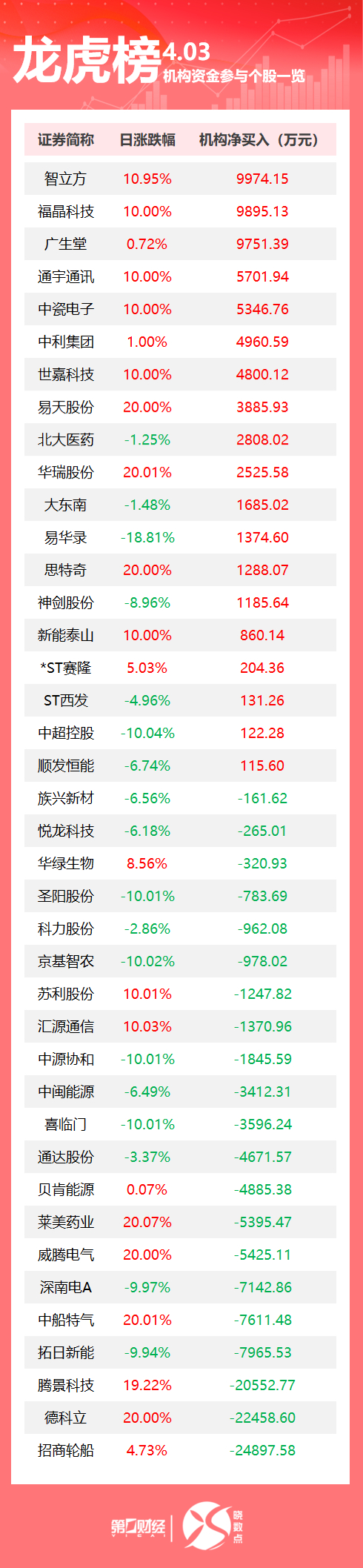 拓日新能4月3日龙虎榜数据