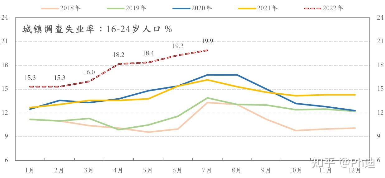 2026年1月失业率降至7.7%