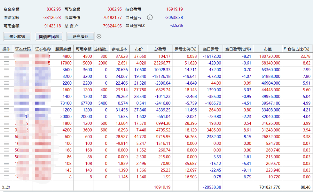 32只ETF公告上市,最高仓位71.20%