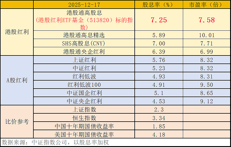 32只ETF公告上市,最高仓位71.20%