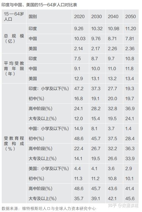 印度经济增速领跑全球却陷增长失衡困境