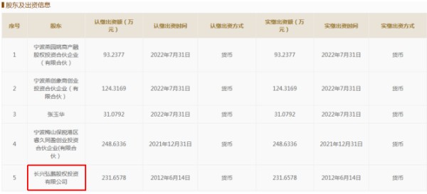 中证信用2025年营收微降,鹏元评级收入6.62亿元贡献四成|债市财报观察