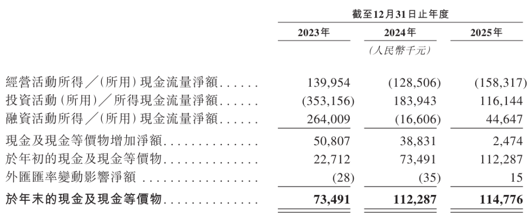 中证信用2025年营收微降,鹏元评级收入6.62亿元贡献四成|债市财报观察