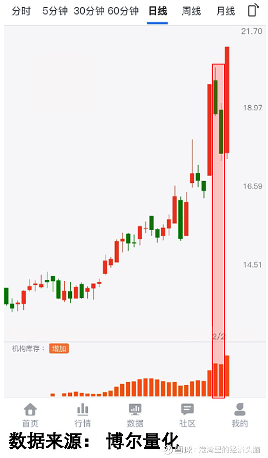 两市ETF两融余额较上一日减少1.01亿元