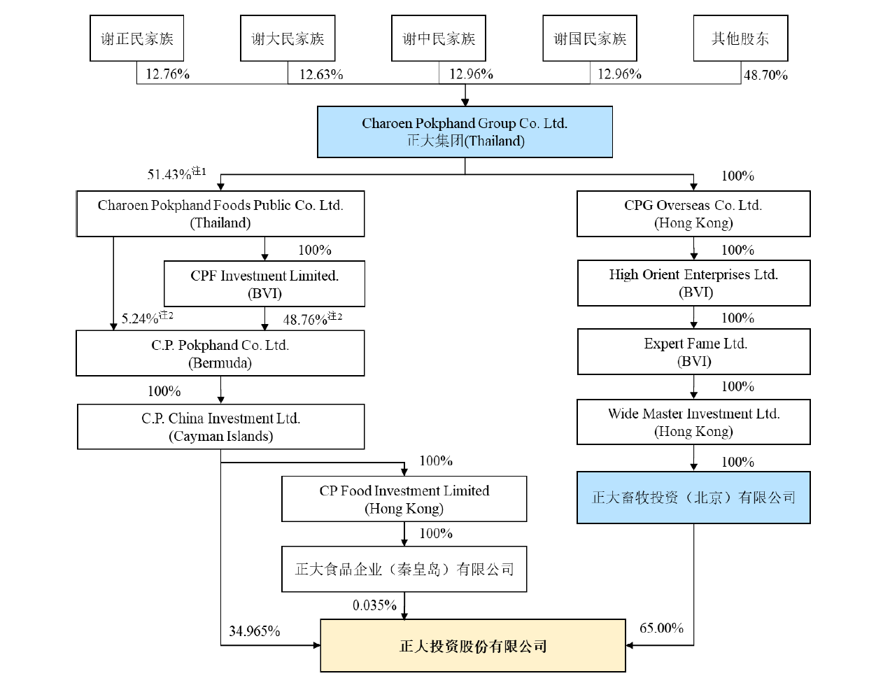 原湖南首富帅放文家族再抛减持计划,股价最大下跌九成