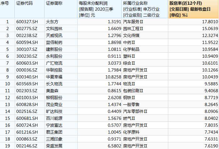 85家公司推出送转方案