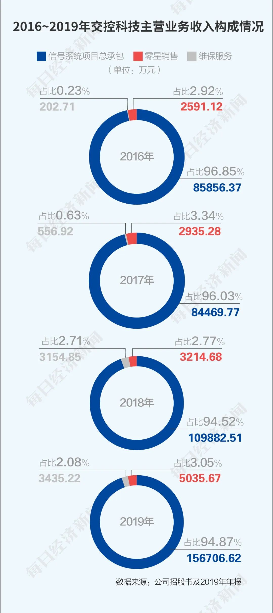 交控科技获得发明专利授权:“一种基于感知定位的校轮方法、系统及其列车”
