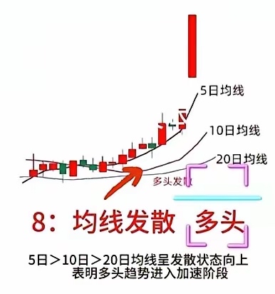短线防风险 314只个股短期均线现死叉