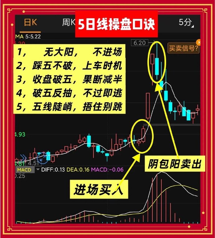 短线防风险 314只个股短期均线现死叉