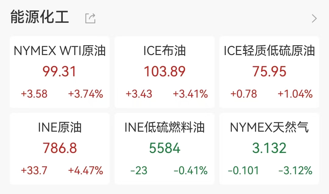 跳水!伊朗局势,持续引爆!黄金、白银,发生了什么?