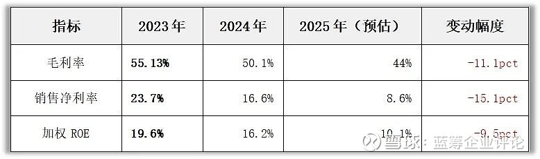 最好业绩遇上最大跌幅,泡泡玛特割裂一周