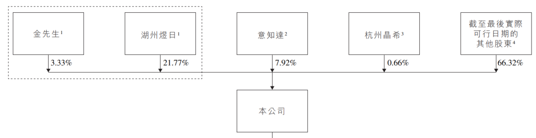 和林微纳递表港交所 国泰君安国际、中信建投国际为联席保荐人