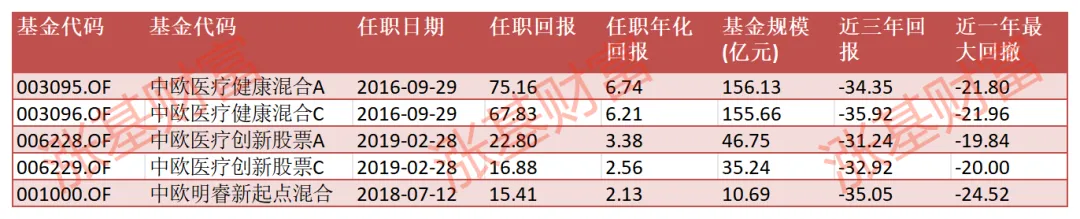 知名基金经理最新调仓路径来了