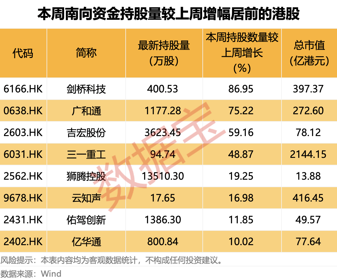 知名基金经理最新调仓路径来了