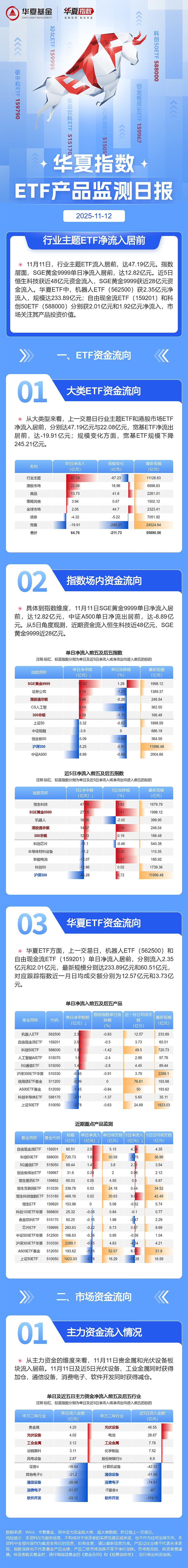 4月1日北向资金ETF成交额28.77亿元