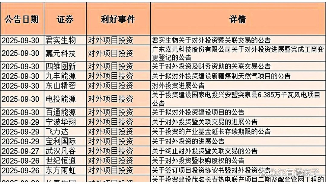 A股股票回购一览:13家公司披露回购进展