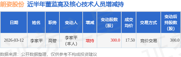 和辉光电:股东集成电路基金减持公司股份5300万股,本次减持计划时间已届满