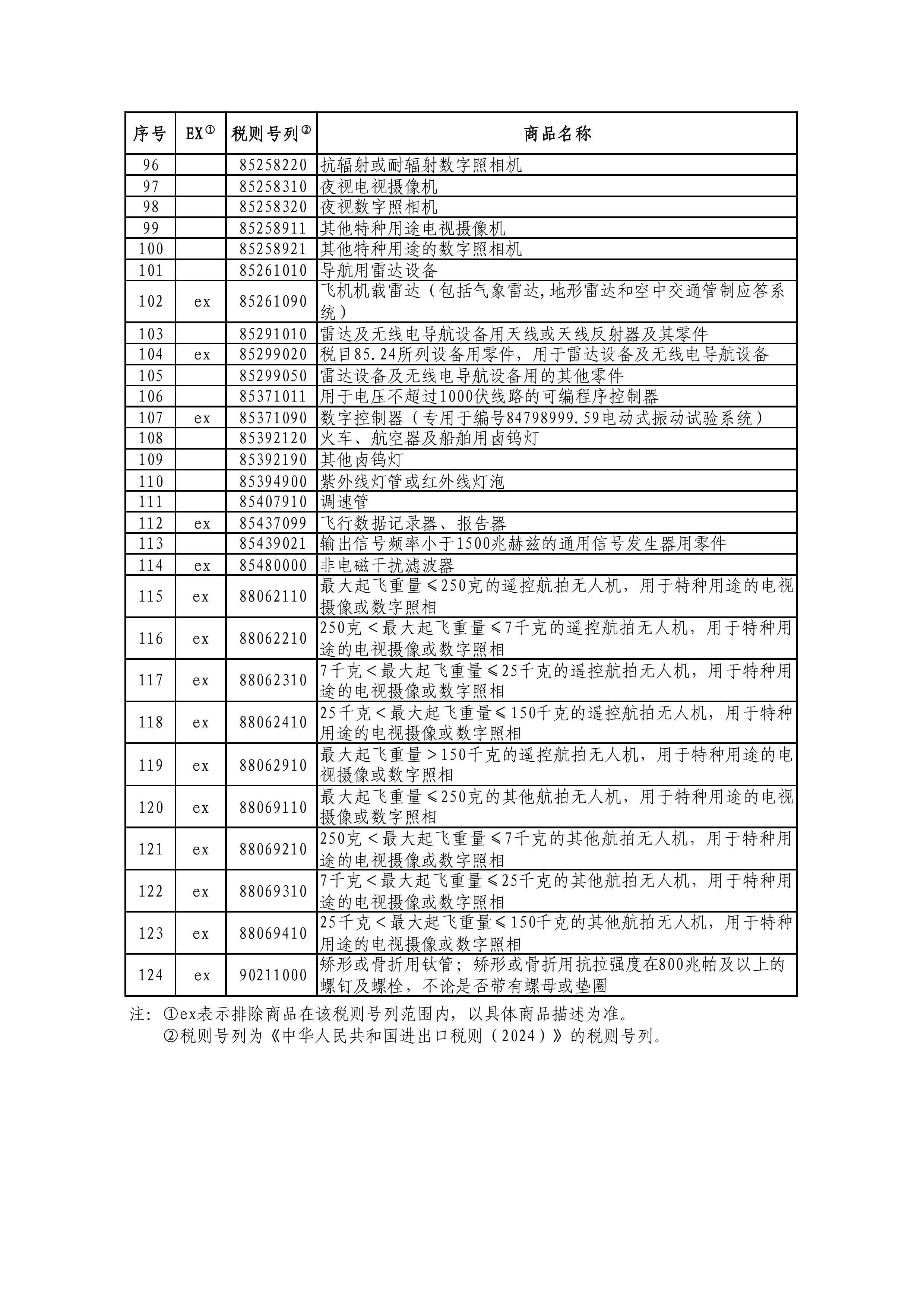 哥伦比亚对14项进口钢材加征35%关税