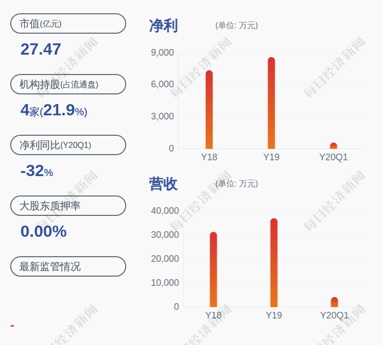 顺发恒能:目前生产经营正常 内外部经营环境未发生重大变化