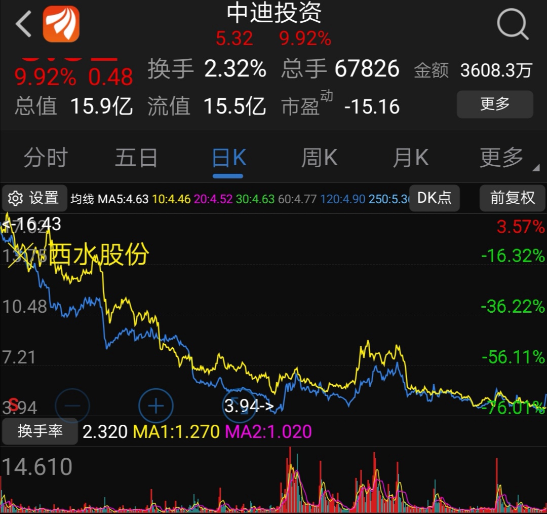 顺发恒能:目前生产经营正常 内外部经营环境未发生重大变化