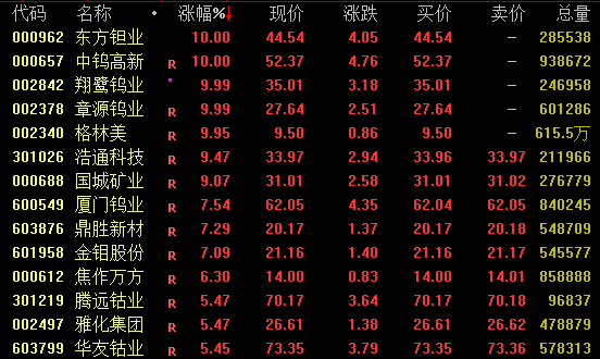 A股，风格突变！002491，垂直涨停！新能源、新材料，涨涨涨！