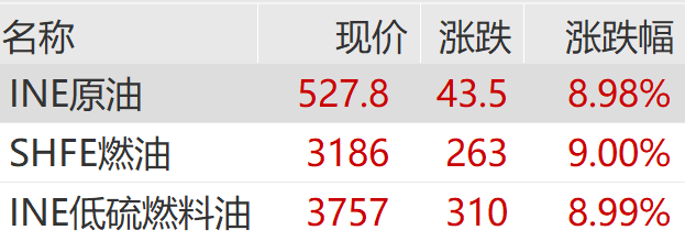 A股，风格突变！002491，垂直涨停！新能源、新材料，涨涨涨！