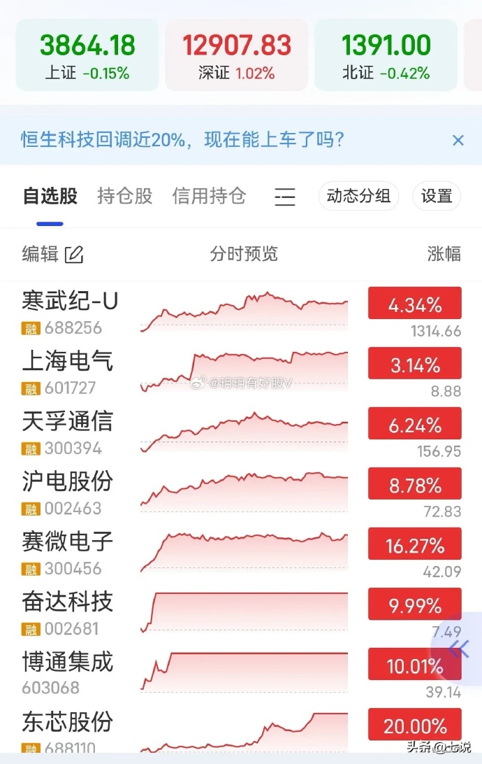 午评：沪指微涨，化工、石油等板块拉升，存储芯片概念等活跃