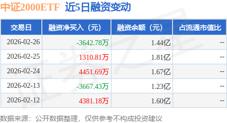 中证协:截至2025年末券商互换便利操作金额累计1050亿元,为A股带来增量资金