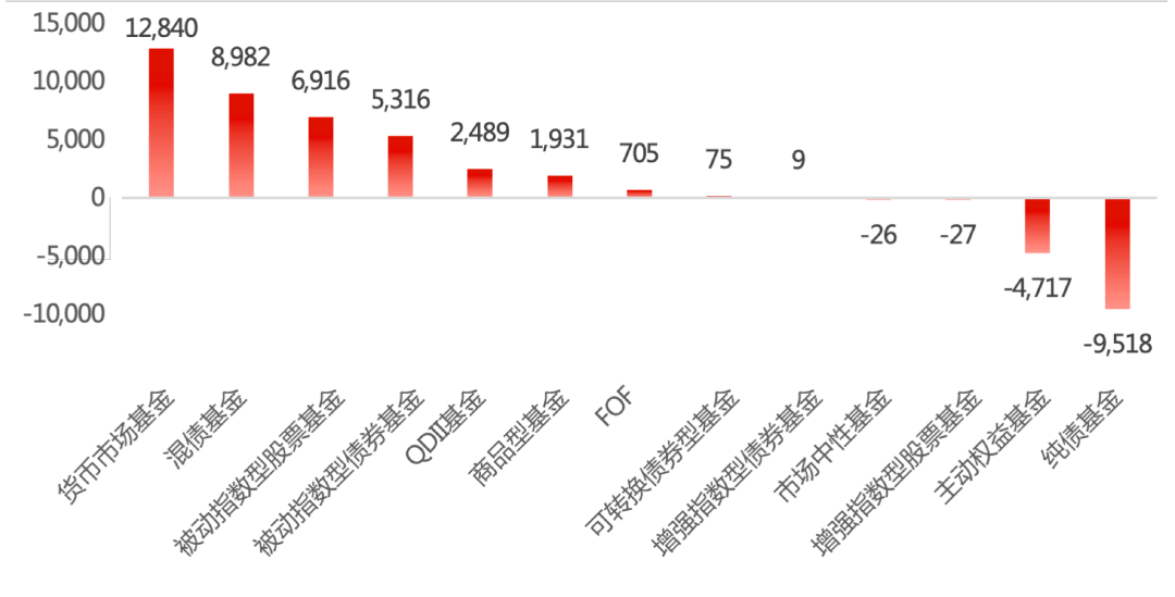 中证协:截至2025年末券商互换便利操作金额累计1050亿元,为A股带来增量资金