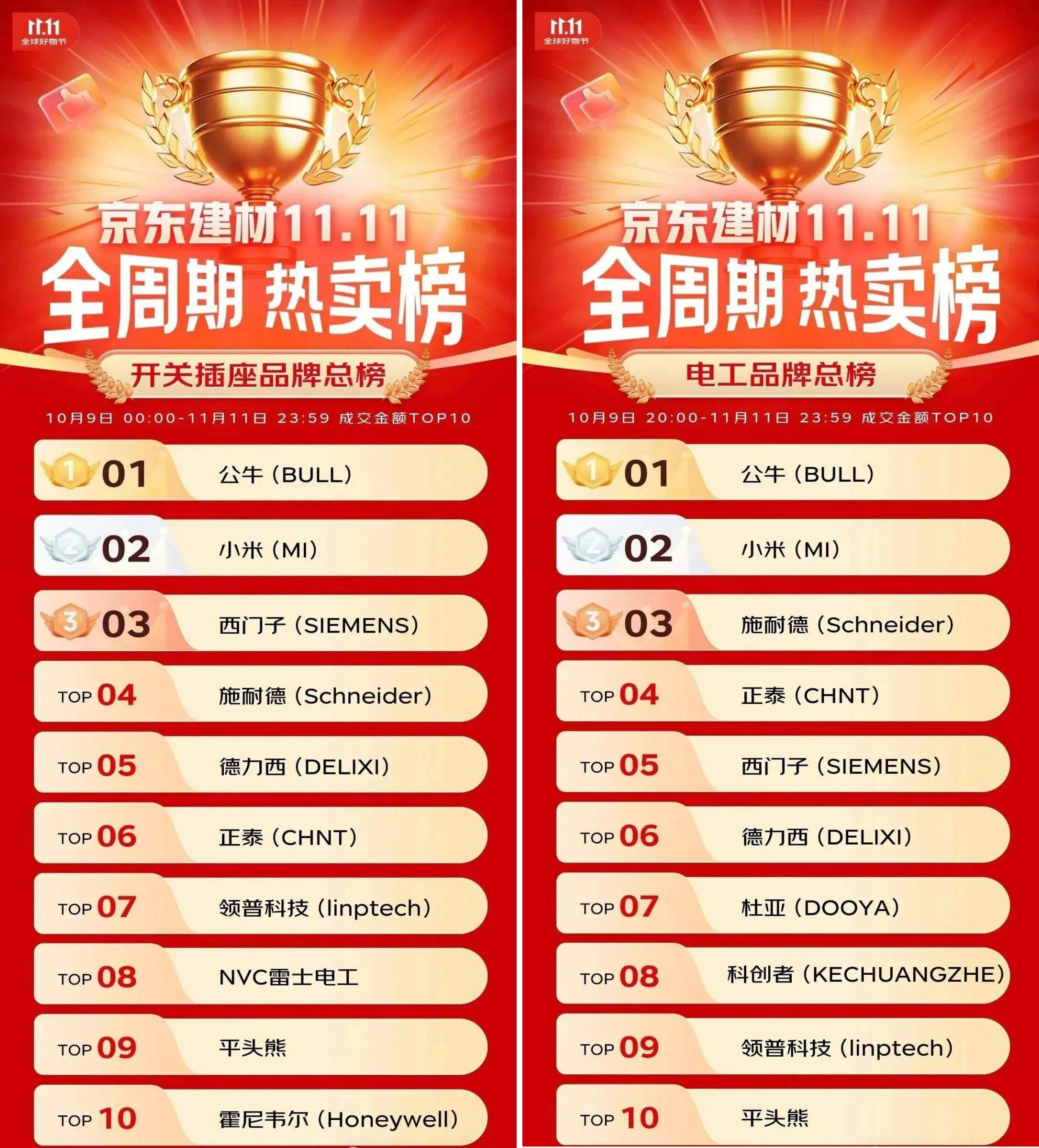 今年一季度消费品以旧换新销售额超4300亿元