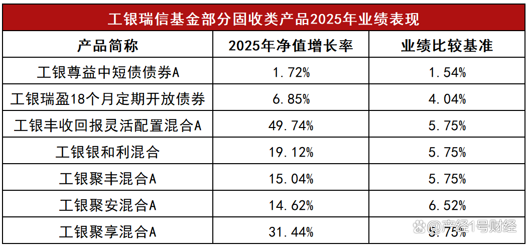 工银瑞信高京霞： 捕捉新能源下半场的确定性红利