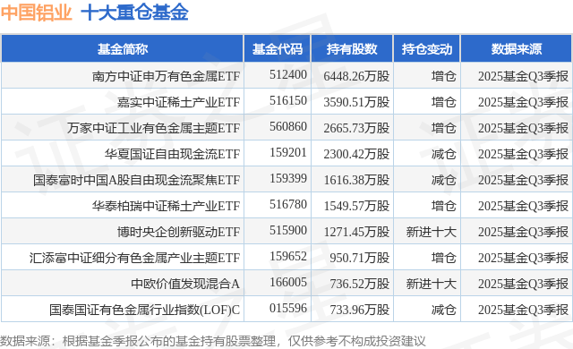 南方中证全指家用电器ETF今日起发售，募集上限10亿元