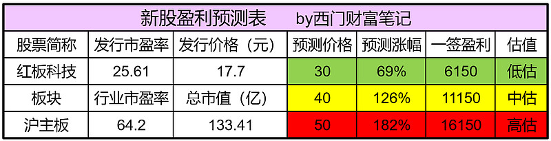 尚水智能今日申购 顶格申购需配市值6万元