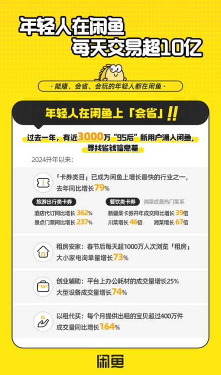 闲鱼AI相机,让科技想象力照进日常“沉睡资产”