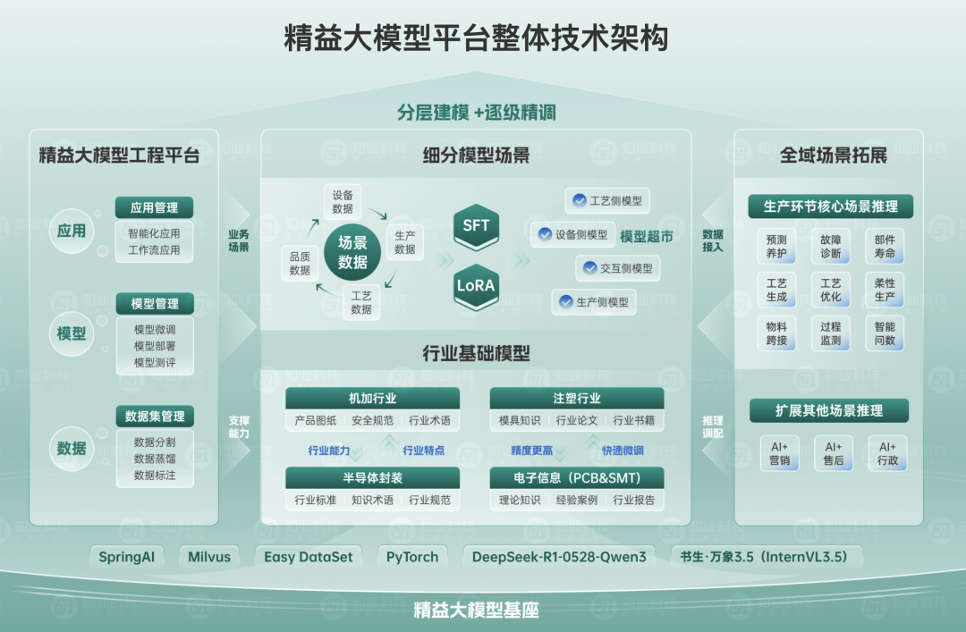 兴业基金:中美AI模型能力持续演进带动人工智能产业发展,关注兴业上证科创板人工智能指数(024750)长期投资价值