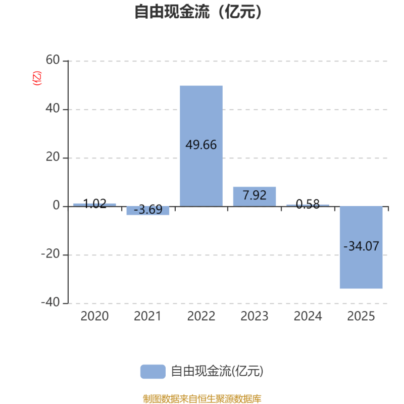 天华新能：一季度净利同比预增27517.53%―32120.45%