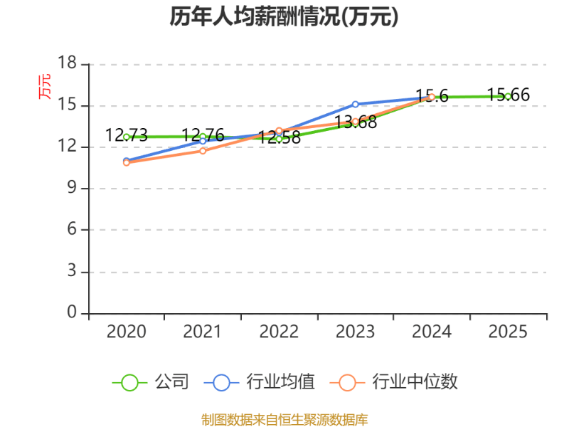 天华新能：一季度净利同比预增27517.53%―32120.45%