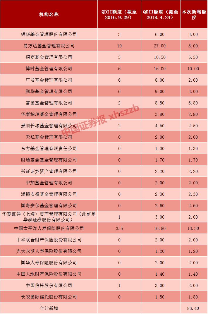 人民币对美元汇率创近3年新高;国开行帮助13.3万名国家助学贷款借款人完成一次性信用修复 | 金融早参