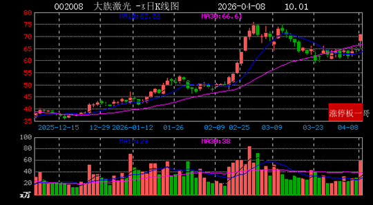 电连技术4月8日龙虎榜数据