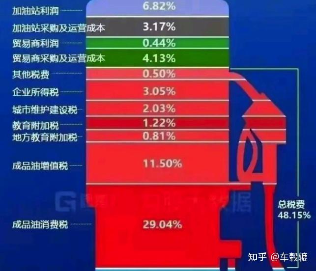 油价飙升可能阻碍泰国GDP的增长，同时推高通货膨胀率