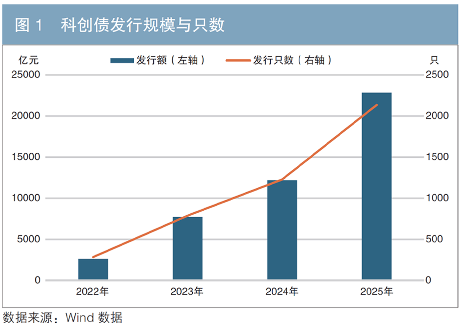 全国首单商业航天科创债完成发行,规模4亿元