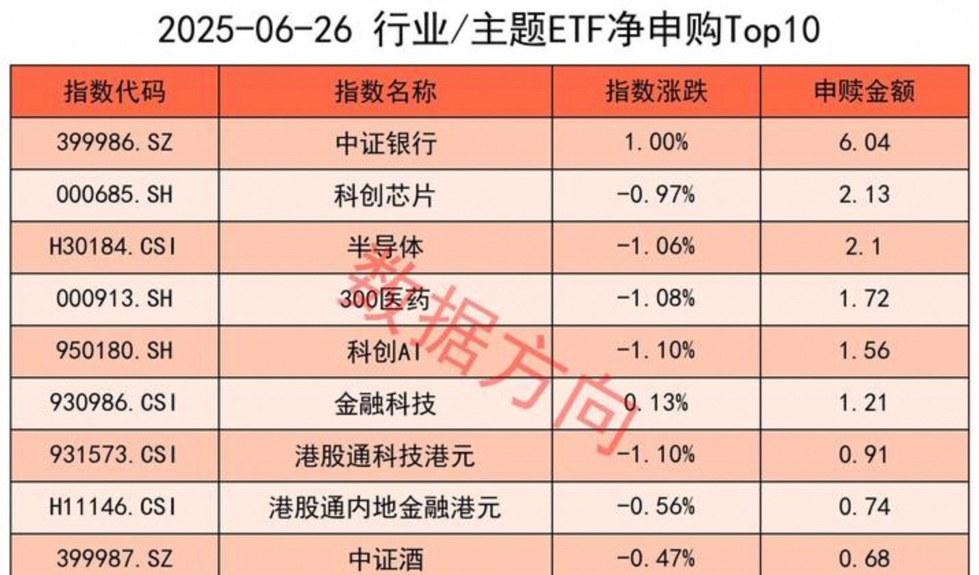 【ETF观察】4月8日行业主题ETF净流出31.19亿元