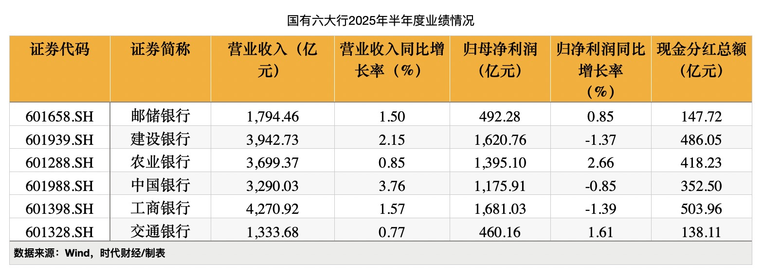 交通银行分红公告“闹乌龙”,多地分行违规频发,零售资产质量承压加剧