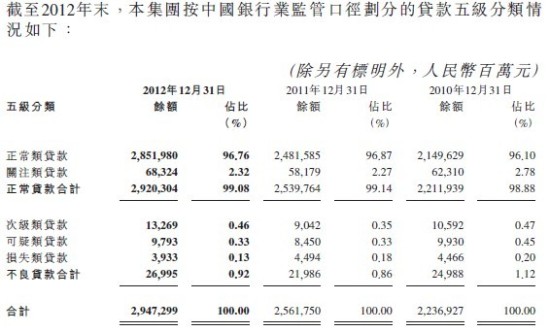 交通银行分红公告“闹乌龙”,多地分行违规频发,零售资产质量承压加剧