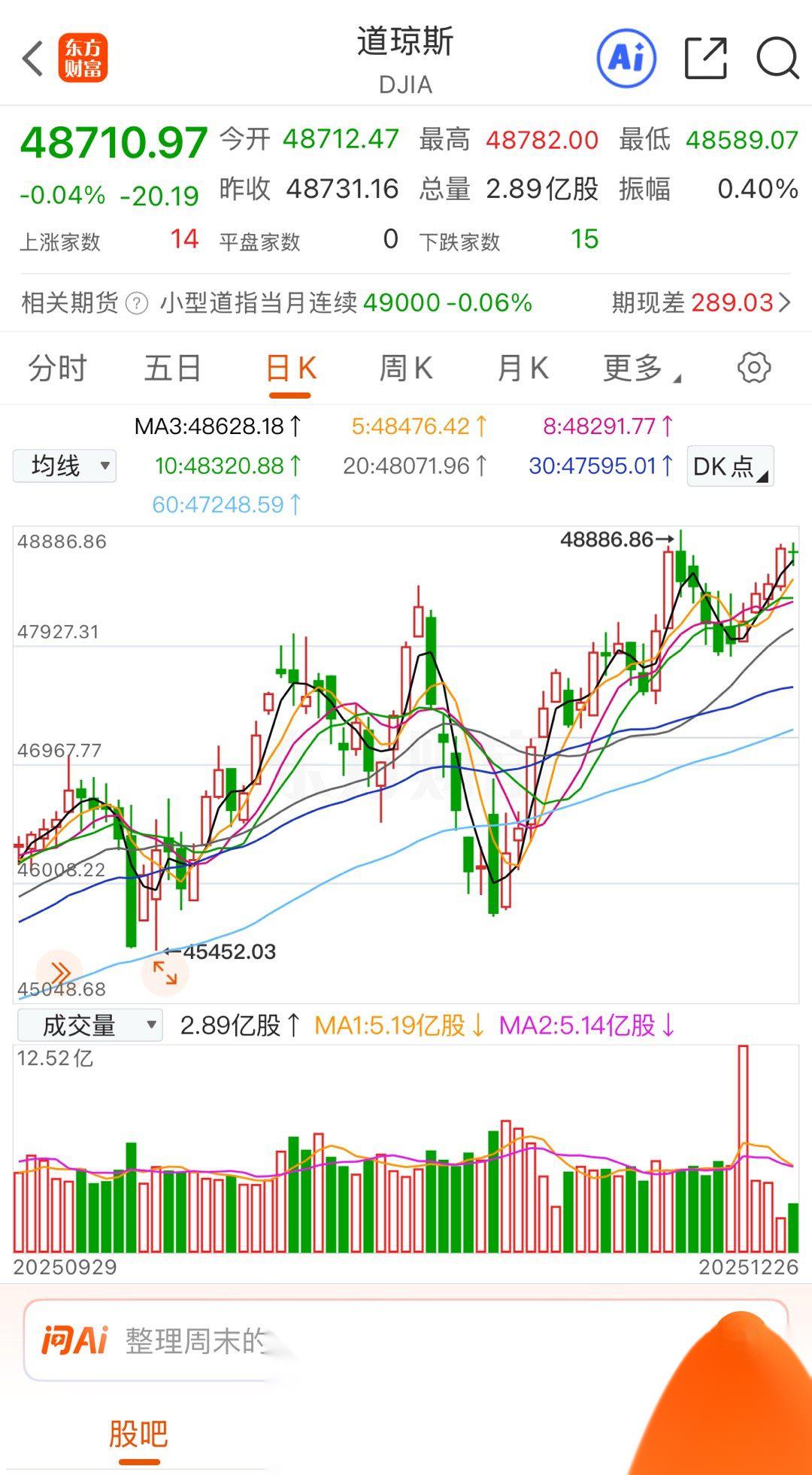 国债期货收盘多数上涨 30年期主力合约涨0.09%